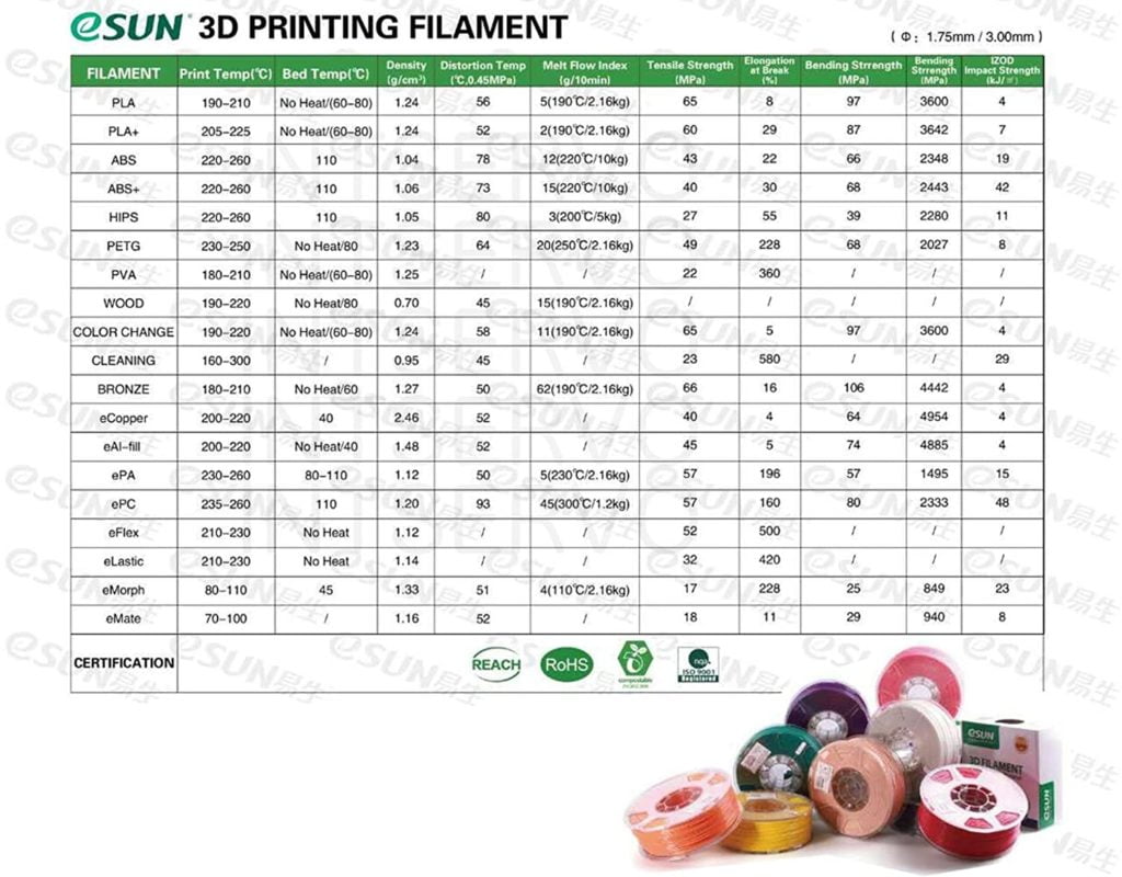 ePLA Silk 1kg Bronze - ESUN - Image 2