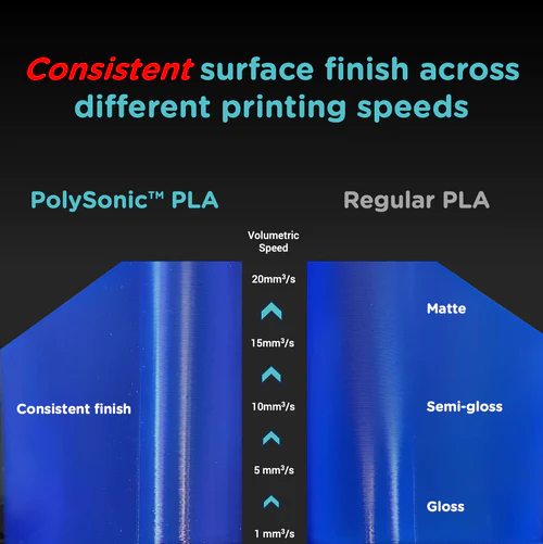 polymaker polysonic pla details