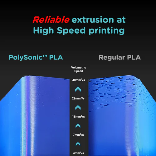 polymaker polysonic pla details