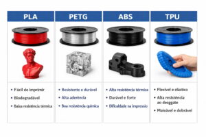 Comparação visual de diferentes tipos de filamento para impressora 3D - PLA PETG ABS TPU